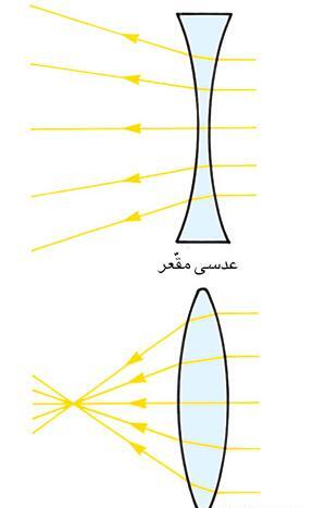 عکس عدسی ذره بین
