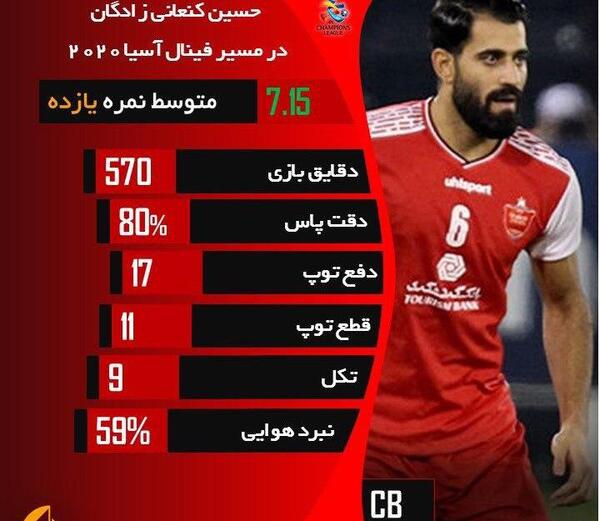 عکس تیم پرسپولیس 2020