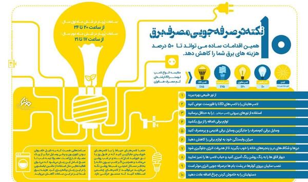 عکس از صرفه جویی برق