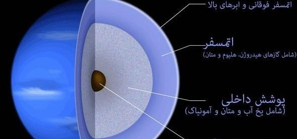 عکس داخل نپتون