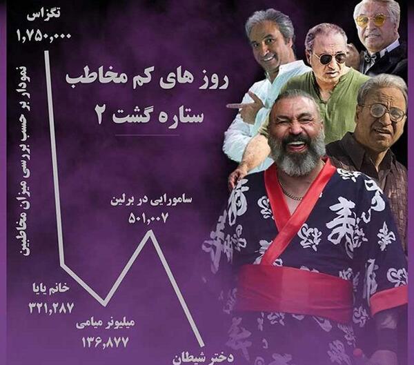 عکس فیلم های حمید فرخ نژاد