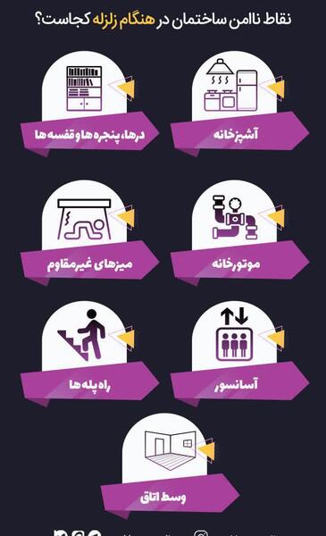 عکس جاهای امن برای زلزله