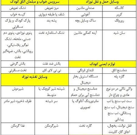 لیست سیسمونی ضروری با عکس نی نی سایت