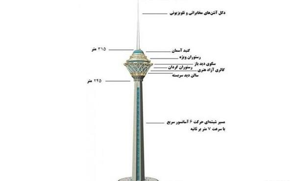عکس داخل آسانسور برج میلاد