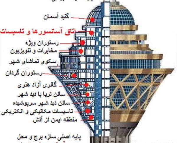 عکس داخل آسانسور برج میلاد