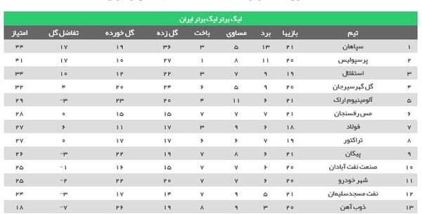 عکس تیم های لیگ برتر ایران