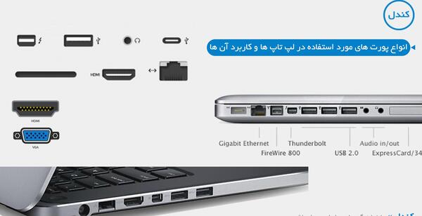 عکس جعبه لپ تاپ