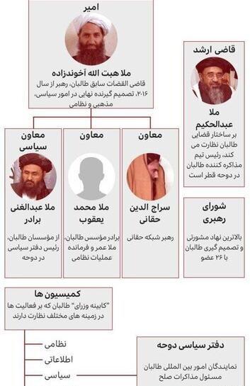 اعضای گروه زدبازی با عکس