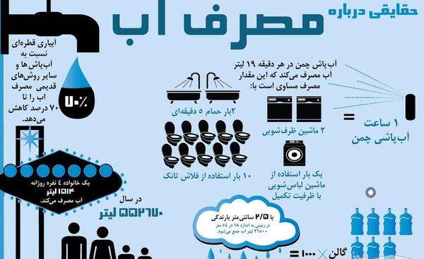 عکس درباره آب