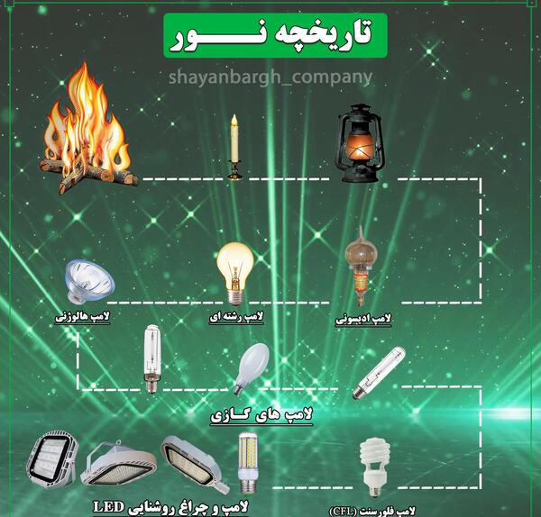 عکس وسایل روشنایی از گذشته تا امروز