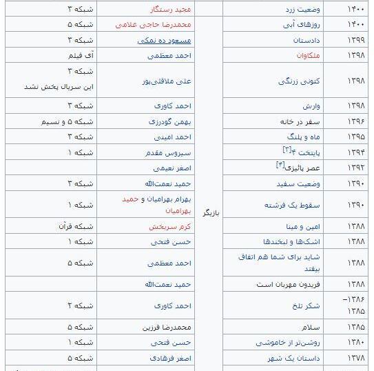 عکس علی سلیمانی در فیلم پایتخت