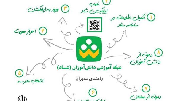 عکس در حال بروزرسانی خودم