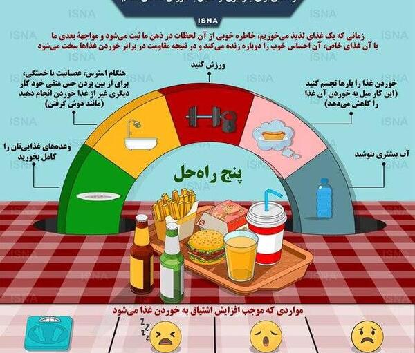 عکس غذا های ناسالم