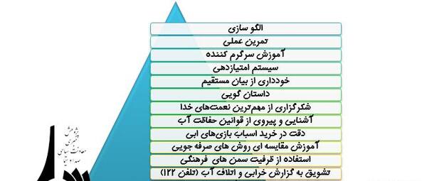 عکس صرفه جویی اب برای کودکان