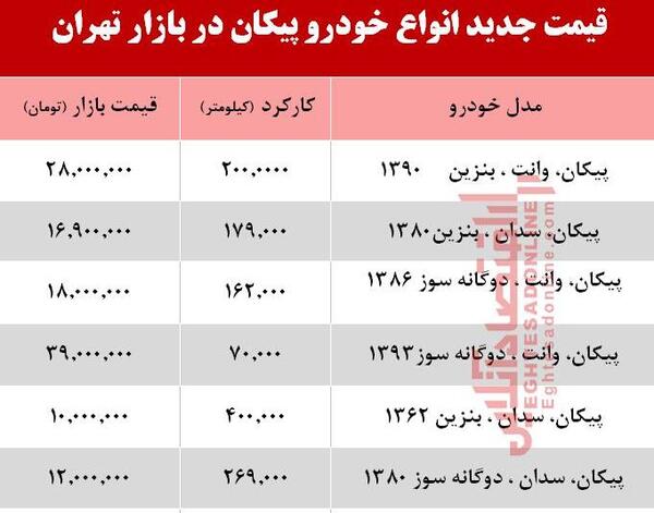 عکس داخل پیکان جدید