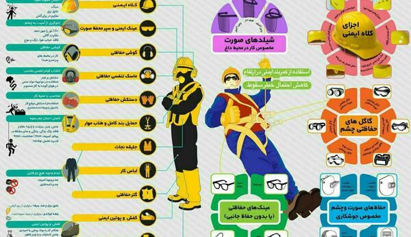 عکس وسایل حفاظت فردی
