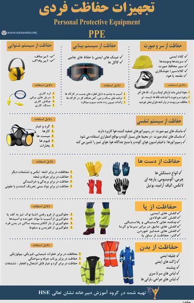 عکس وسایل حفاظت فردی