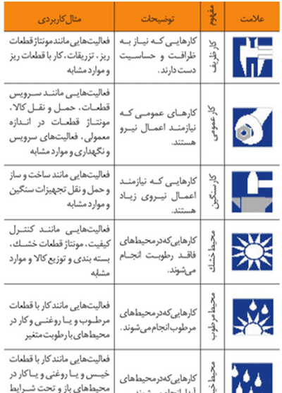 عکس وسایل حفاظت فردی