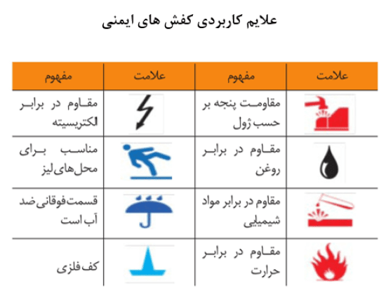 عکس وسایل حفاظت فردی