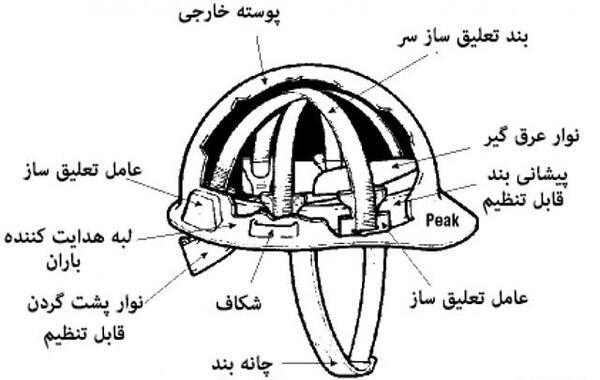 عکس وسایل حفاظت فردی