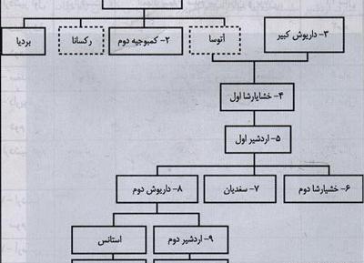 عکس فرزندان کوروش کبیر