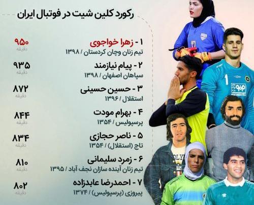 عکس پیام نیازمند با همسرش