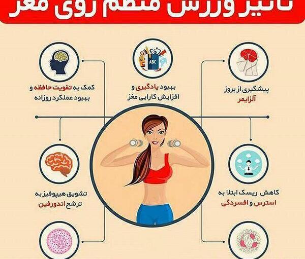 عکس نوشته فواید پیاده روی