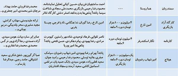 عکس کلاسهای امین تارخ