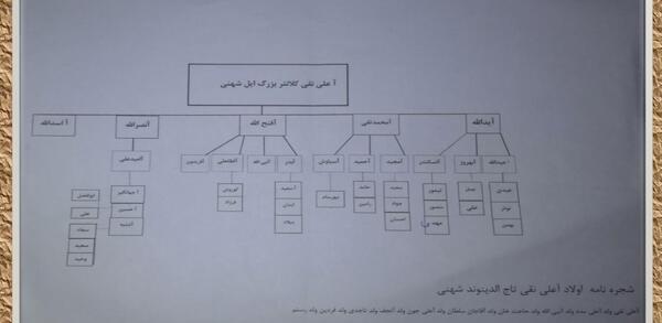 عکس رضی خان بابادی