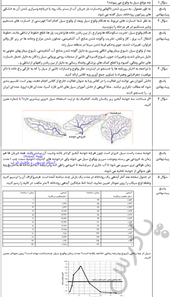 عکس کتاب جغرافیا دوازدهم انسانی