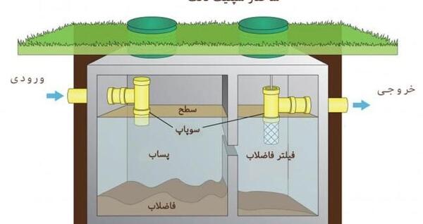 عکس داخل چاه فاضلاب