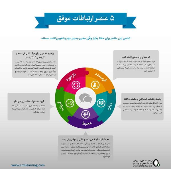 عکس پیام کامل