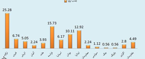 عکس سفر های خارجی
