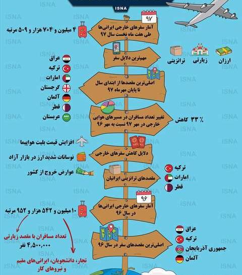 عکس سفر های خارجی
