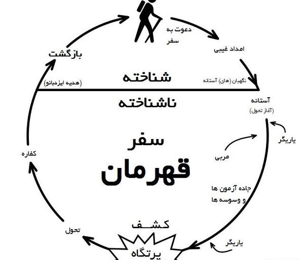 عکس امیرحسین عرفانی
