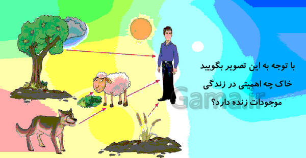 عکس چرخه خاک