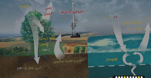 عکس چرخه خاک