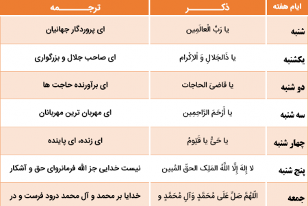 عکس نوشته در مورد ذکر روز شنبه