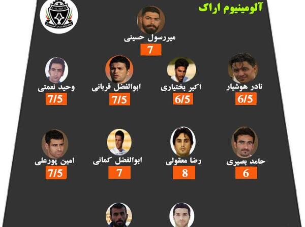 عکس بازیکنان تیم آلومینیوم اراک