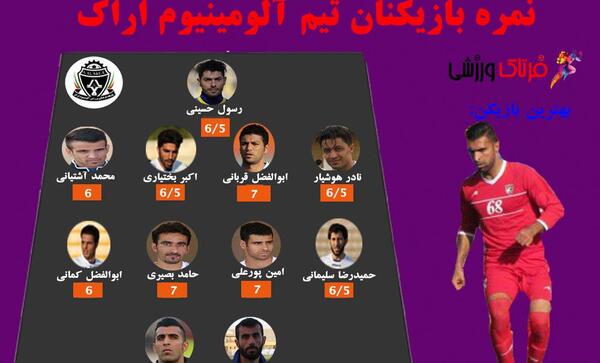 عکس بازیکنان تیم آلومینیوم اراک