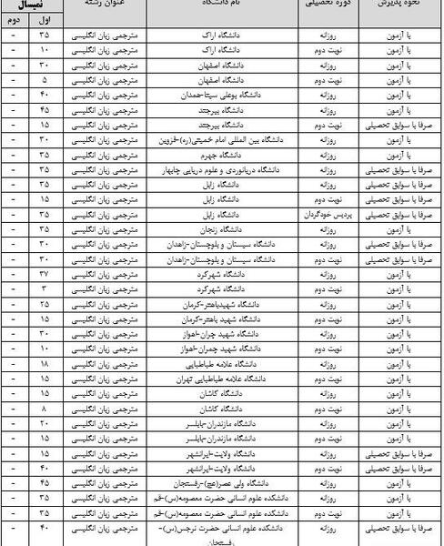 عکس کتاب ترم اول زبان انگلیسی