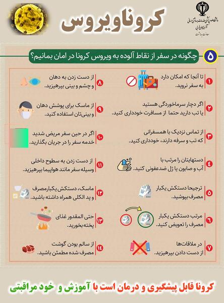 عکس ویروس کرونا برای پوستر