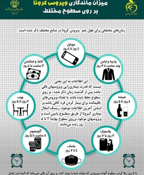 عکس ویروسی شده