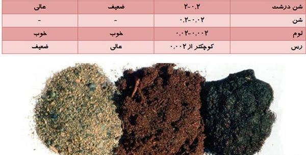عکس ذرات خاک