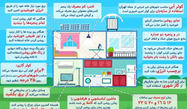 عکس در مورد صرفه جویی کاغذ