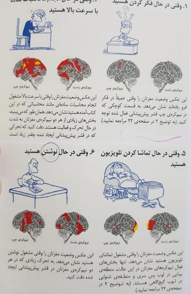 عکس ذهن فعال