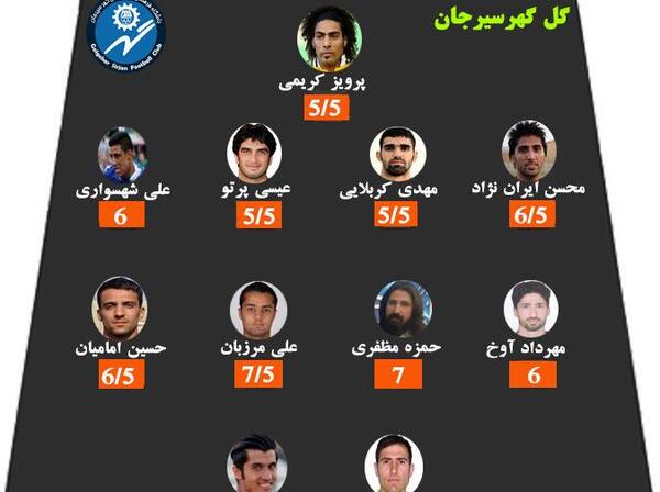 عکس بازیکنان تیم گل گهر سیرجان