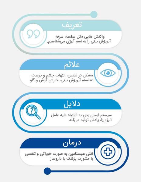 عکس حساسیت ریه