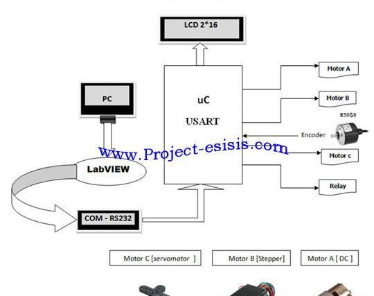 عکس العمل ارمیچر در موتور dc