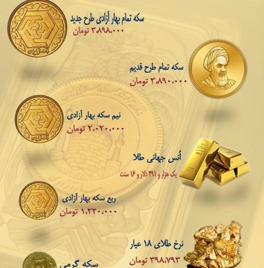 عکس سکه تمام بهار آزادی